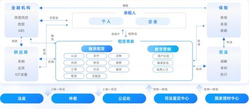 億邦智庫(kù)聯(lián)合螞蟻數(shù)科發(fā)布 數(shù)信共生 數(shù)字科技零售創(chuàng)新應(yīng)用洞察報(bào)告