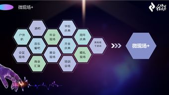 微會動高級版 以信息技術現場大屏互動產品，深度賦能活動場景