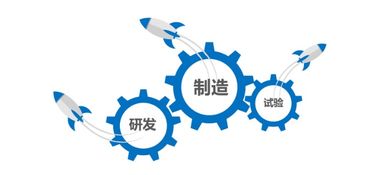 天圣華信息技術完成數千萬元B輪融資，工業軟件賽道再添強援