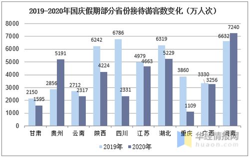 國慶黃金周國內旅游業強勁復蘇，消費市場活力凸顯